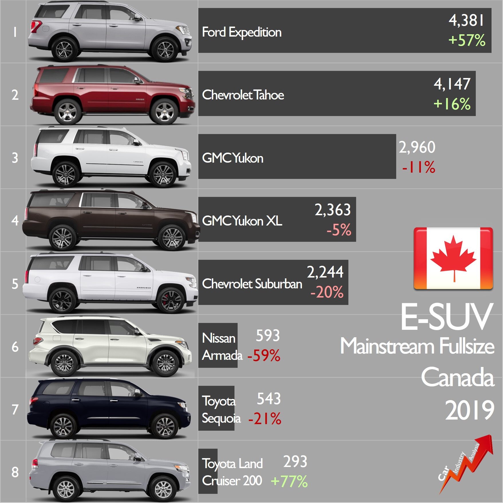 [Statistiques] Les chiffres sud/nord américains  EVGbr8cU8AA5xQh?format=jpg&name=large