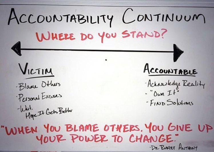 CFoundry's tweet photo. Recovery Day...

Get some active rest today. Go for a walk or bike ride. Make sure you stay six feet from anyone and wash your hands. 

Make a decision on where you stand? Will you be a victim to your circumstances or will you be accountable? https://t.co/aaaEWQ6L6j
