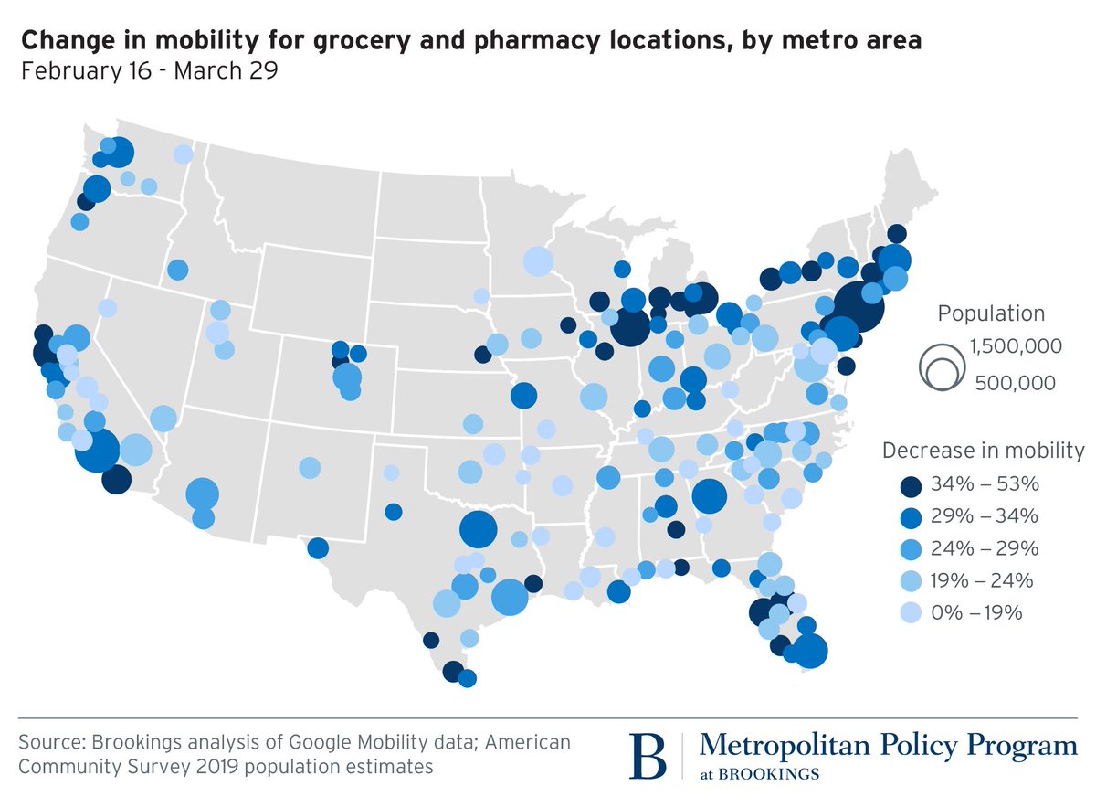 National grocery/pharma trips down 22%, which might seem weird. But we’re still staying away, likely buying more in bulk. Same general map, some anomalies. Minneapolis, Baltimore little drop in trips. But if there was some way to get goods to our houses … (5/)