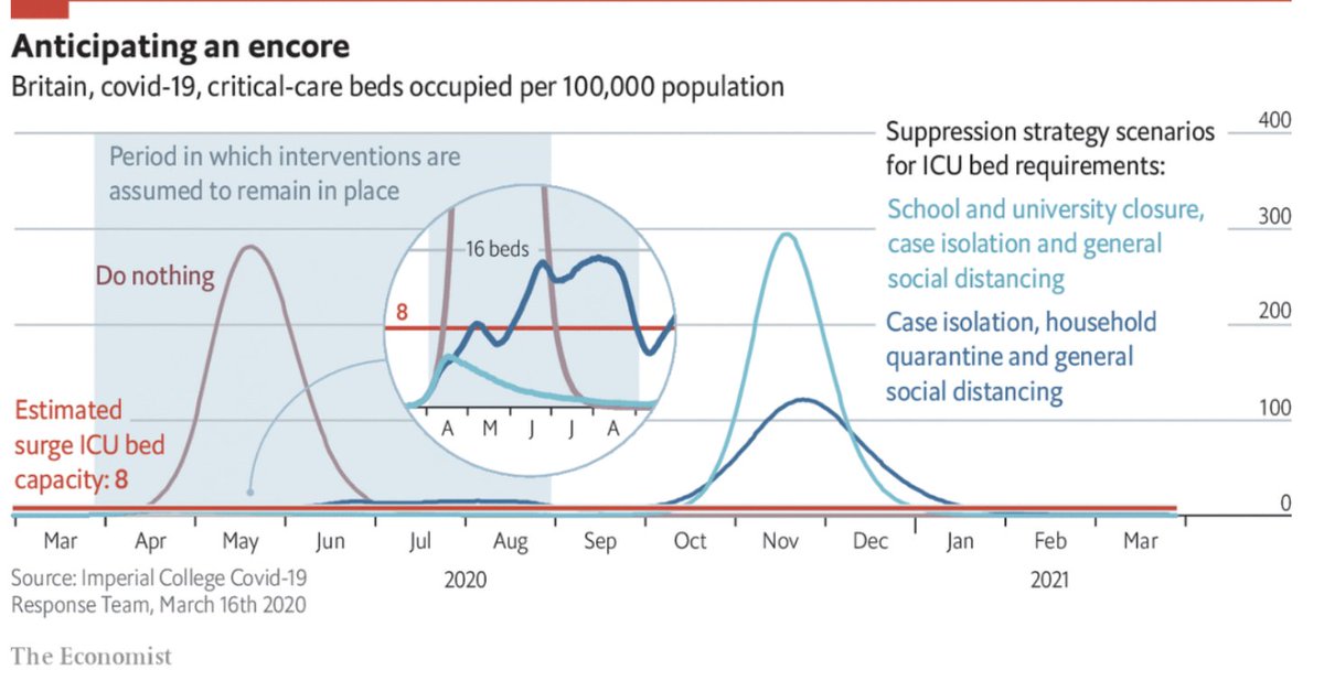 9. The data visualization wizards at the Economist have a good graphic illustrating this:  https://www.economist.com/graphic-detail/2020/03/20/the-lockdown-goes-viral