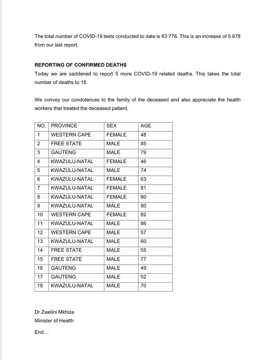 DrZweliMkhize's tweet photo. As at today the number of confirmed #COVID19 cases are 1845 https://t.co/ZMenLDs8o2