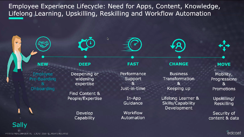 JaronskiMadi's tweet photo. Great webinar from @edcast and @jim_federico from #MSTeams on the future of #remotework and #virtuallearning. I love seeing the importance of #KM! https://t.co/dgklSFytvh