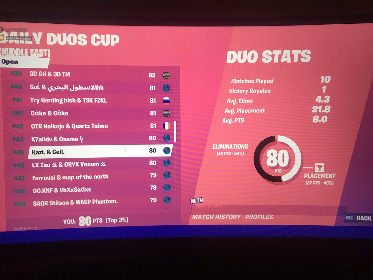 CellisGoated's tweet photo. Placed top 45 today https://t.co/QRTEzSQAsv