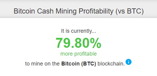 SirToshiTV's tweet photo. #BCHhalving BCrasH (BCH)...😂🤦♂️😂🤦♂️ https://t.co/ewh9lX9JIK