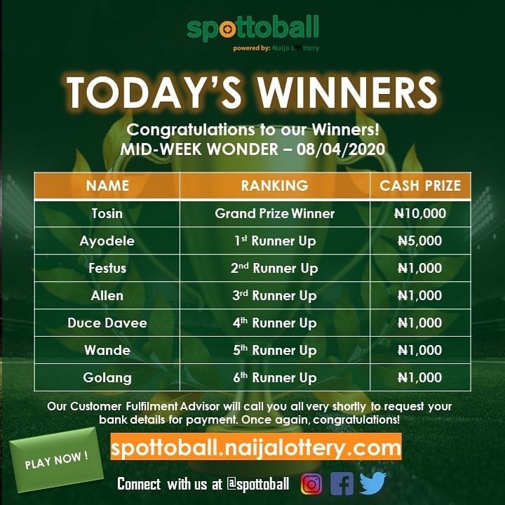 NaijaLottery's tweet photo. Winners of the Mid-week wonder game
Congratulations to all our lucky winners.
If you haven't played yet, visit https://t.co/qKdvOSqfve to play and win big!
#NaijaLottery #LotteryinLagos #SpottoBall #SportsLottery #MidWeekWonder https://t.co/clcyzOsPIP