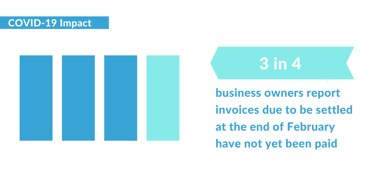 TradeRiverUK's tweet photo. #SMEs report payment delays on orders and work already completed. 

This time isn’t business as usual, but it is a time when the work we’re doing is most critical! See how we can help you navigate this unprecedented time.🎯

https://t.co/XNUpwfGfUk

#COVID19 #coronavirus #Funding https://t.co/nwiQlekigF