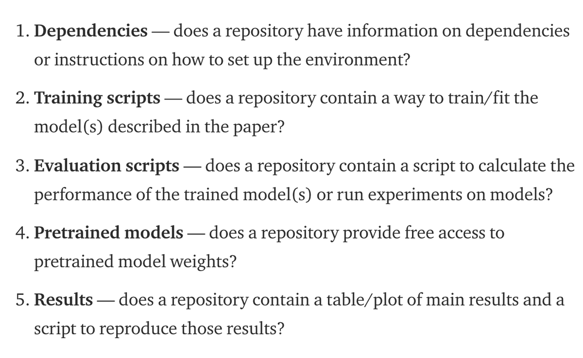 soumithchintala's tweet photo. ML Code Completeness Checklist: consistent and structured information in the README makes your code more popular and usable.

Sensible advice, backed by data.

Proposed by @paperswithcode and now part of the NeurIPS Code Submission process.

Read more: https://t.co/ev4Hr8SCVU https://t.co/NjVgYX7eKa
