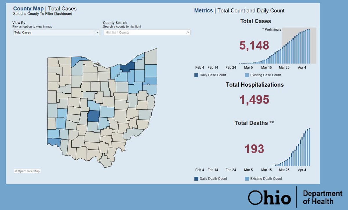 . @DrAmyActon: Today's  #COVID19 dashboard for  #Ohio. Every single number is a person. These are more than just numbers.