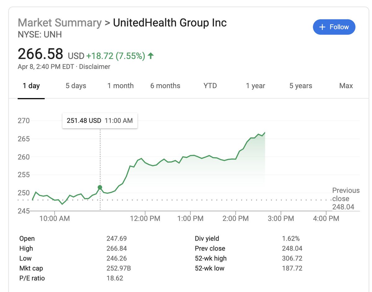 Every major health insurance company's stock price surged after Bernie dropped out of the race. I feel sick.