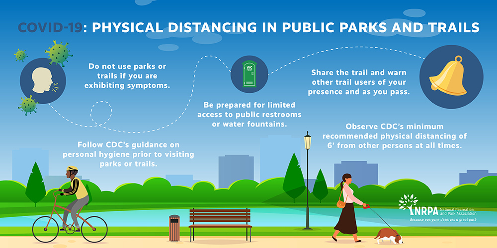  @NRPA_news shares the importance of following public health guidance and practicing physical distancing to keep green spaces safe and accessible. #healthcomm  #COVID19  @DellMedSchool