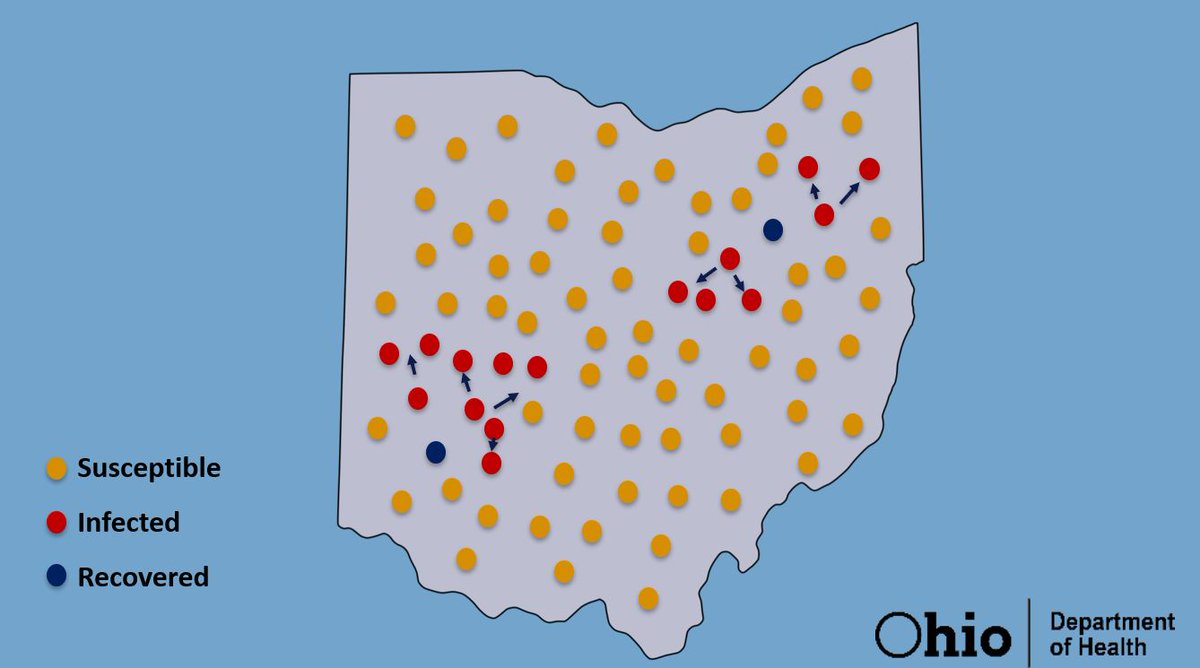 1 - Ohio before  #COVID19. 2 - We started to be seeded by those coming back from places with the virus.3 - One infected person infects others4 - But then we start seeing people recover. These people will be part of our solution.