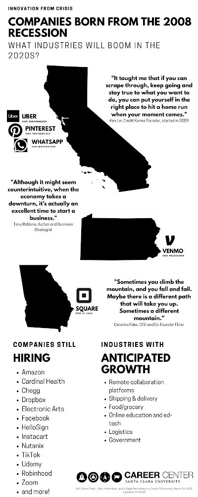 Considering #innovation that arises from crisis, it’s worth a look back to see what companies were born from the 2008 Great Recession &amp; what industries and organizations anticipate growth.