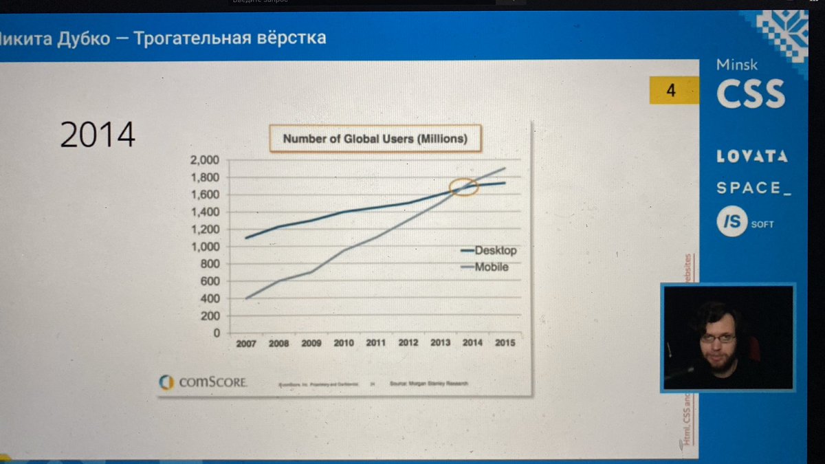 Lik04ka's tweet image. Никита @dark_mefody затронул тему вёрстки под мобильные.

Говорит, люди с 2014 года заходят на сайты больше с мобильных устройств. Mobile first!

А Никита работает в @yandex поиске. А это вам не хухры-мухры! Так что давайте его слушать.
@MinskCSS #minskCSS #frontend #html #css