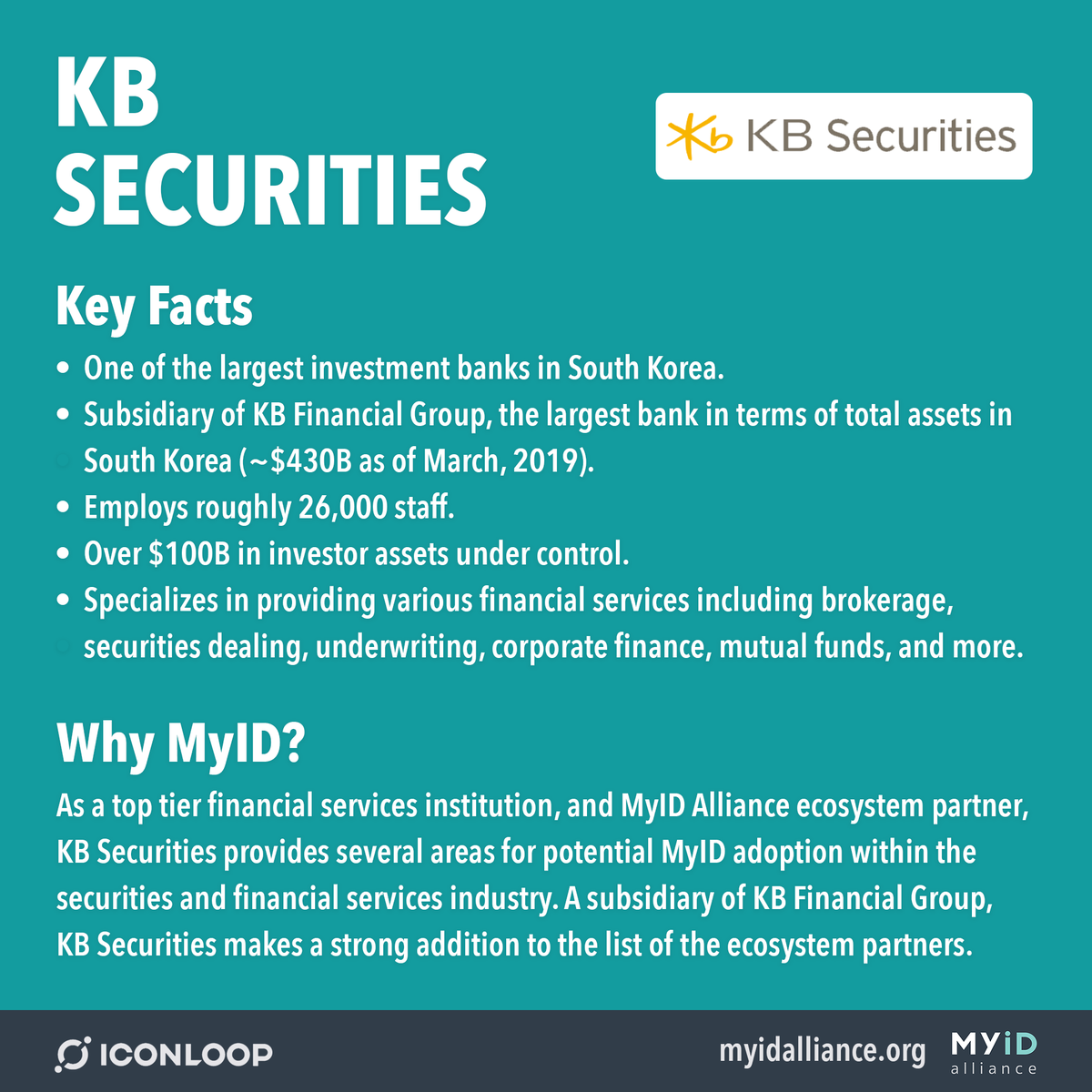 With $430B worth of assets and over 26,000 employees, KB Securities is one of the largest investment banks in S. Korea. KB Securities joins  #ICONLOOP's MyID Alliance as another top tier financial institution. #ICONProject  $ICX  #Blockchain  #Crypto