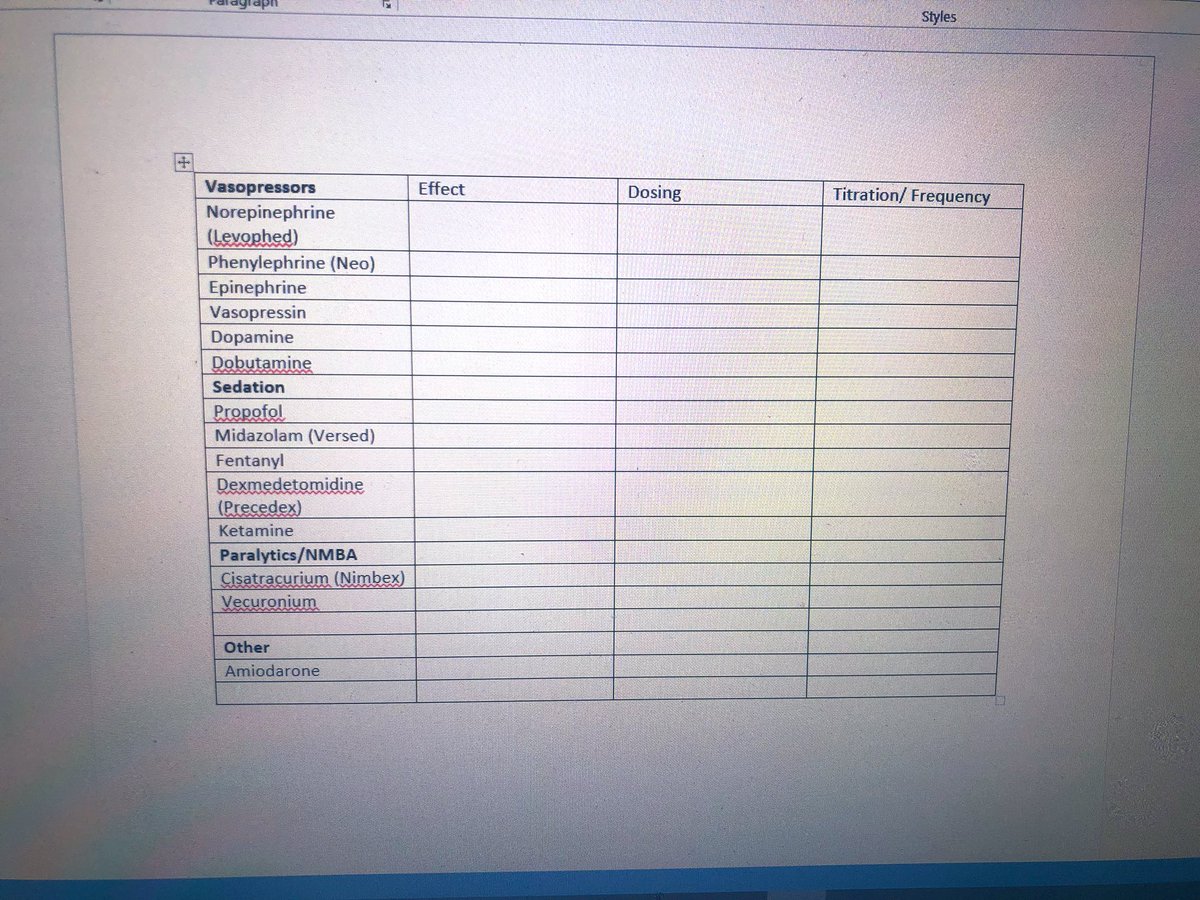 Trying to work on “Common ICU drip” chart keeping it as short and simple as possible. Suggestions ?