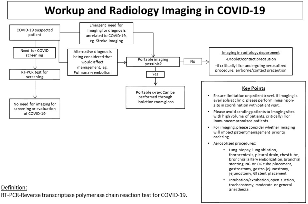 RadiologyEditor's tweet photo. RADIOLOGY New:  approaches to #COVID-19 @UWRadiology , including CXR through glass method.  https://t.co/tzc3A9PQH4 #radiology @radiology_rsna https://t.co/5B2XIEDOga