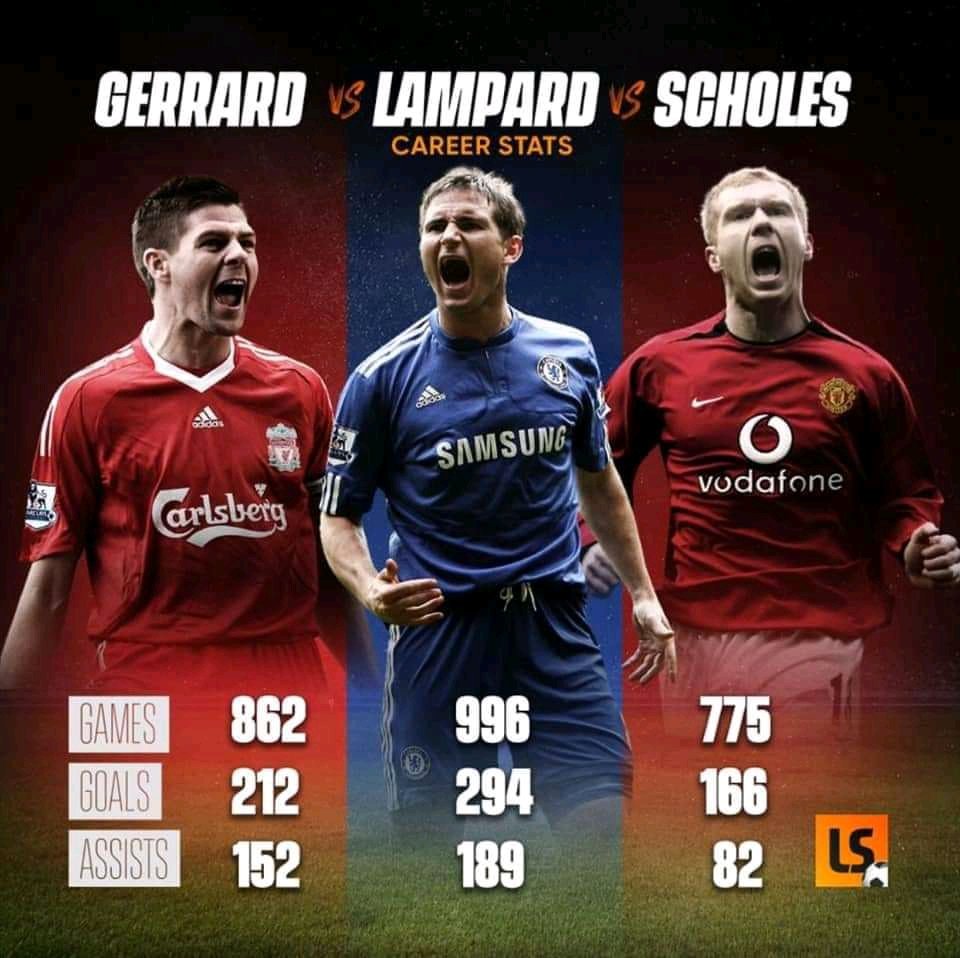 joap92's tweet photo. Déjame saber a quien prefieres entre estos 3 mediocampistas!!! Yo me quedo con Lampard...y tú???💙 https://t.co/w222GlNrIW
