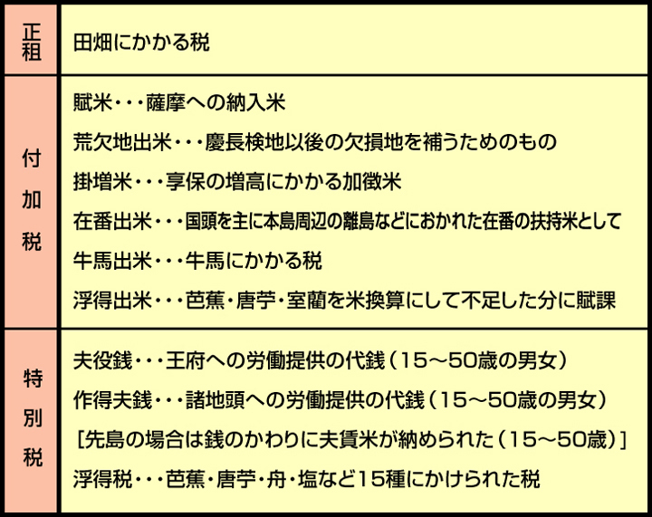 bot58781879's tweet photo. 「旧慣温存」読谷バーチャル平和資料館
https://t.co/xxLJMKwMEC https://t.co/gMuEqvzyD9