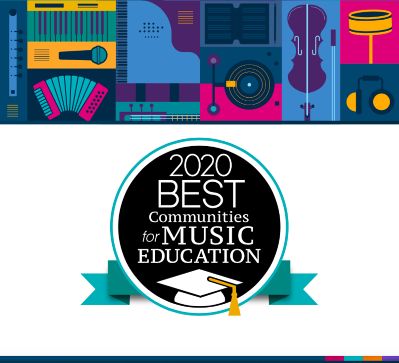 indianlanemusic's tweet photo. Proud to announce that RTMSD has been chosen as one of the BEST COMMUNITIES FOR MUSIC EDUCATION! My colleagues and students are a huge part of this accomplishment! Congrats all! @slmsorchestra @springtonband @MrWingerSLMS @SpringtonLakeMS @Mrs_Brit1 @DrLayton610  @rtmasstsuper https://t.co/FqCxxImOW9