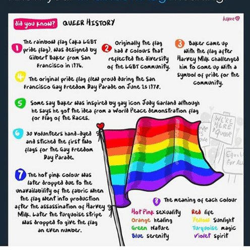 Notts Lgbt Network Ever Wondered Where The Rainbow Flag Came From Well Now You Do Rainbow Rainbowflag Lgbtquarantine Lgbtq Lgbt Funfact Staytogether T Co Rl9v6iyx5k