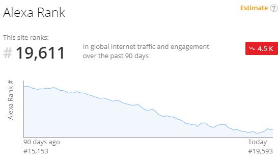 Web traffic to the site has nearly halved in the last 9 months. While their CEO is blaming coronavirus, the rot set in long ago. Little changed since its launch in 2000 the site looks increasingly anachronistic, a relic, surviving as an internet meme.