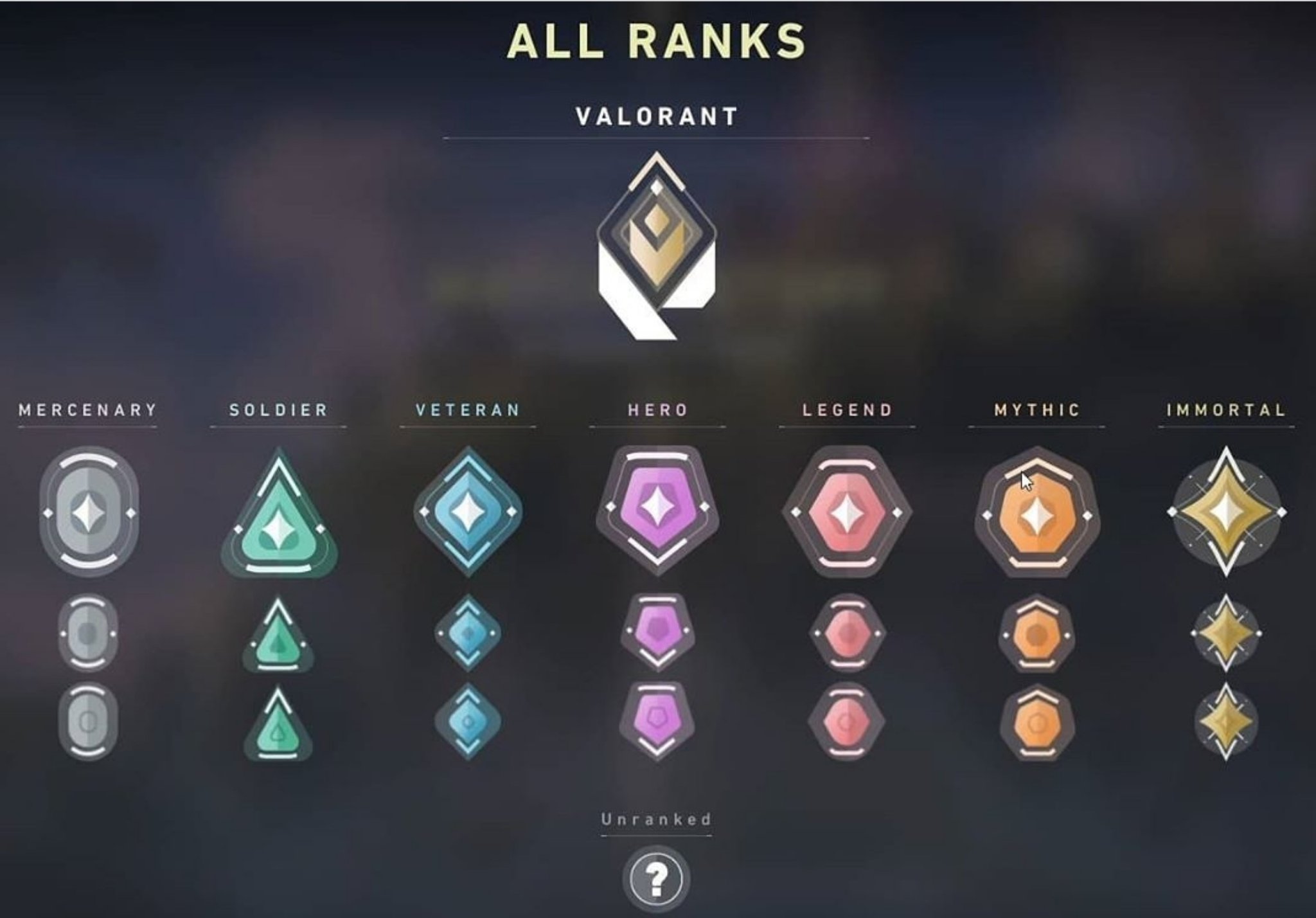 Tudo sobre Ranks de Valorant – Táticas para Evoluir Mais Rápido