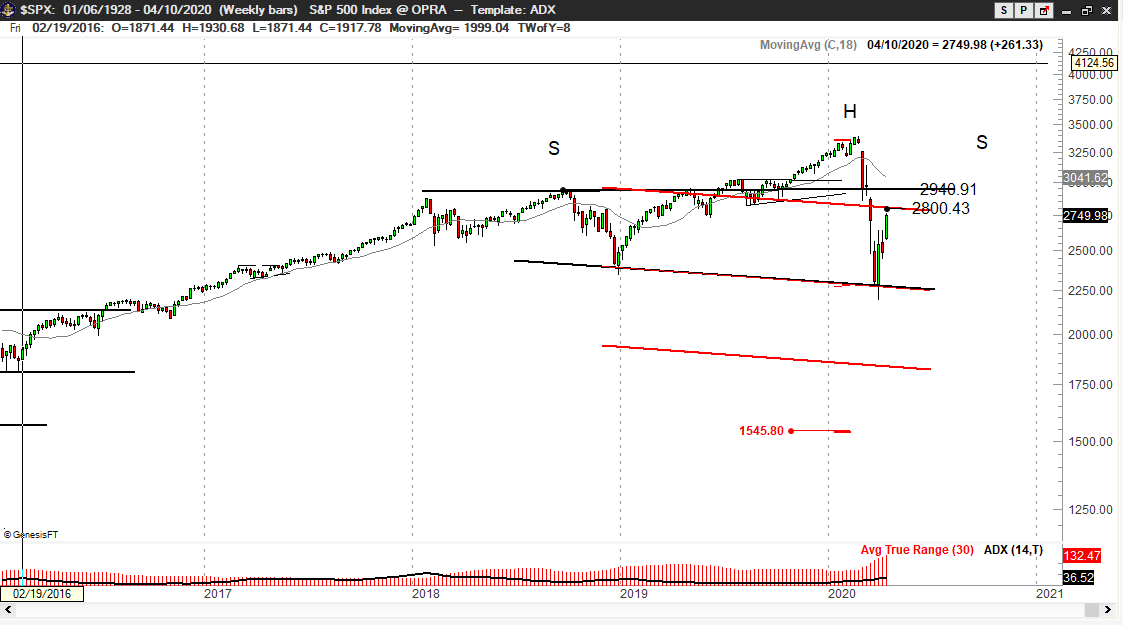 PeterLBrandt's tweet photo. $SPX $ES_F 
Following this rally into a right shoulder high (2790 to 2950 zone), S&amp;Ps could decline toward 1,500 to match the correction in 2018. https://t.co/ucMzL53IBX