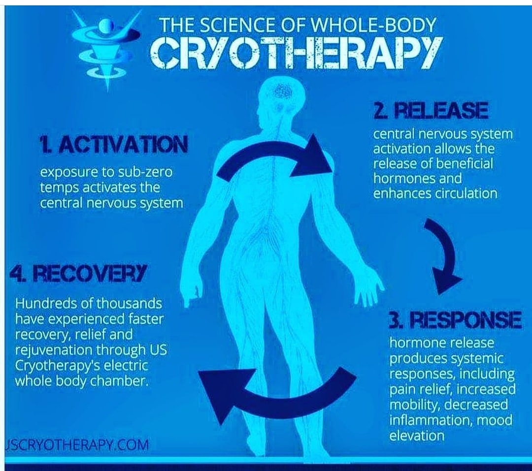 RecoveryCryo's tweet photo. Book your Session today! @ultracryorecovery #tonyrobbins #recovery #cryo
#cryoinnovations #cryounit #ice
#wellness #health #lifestyle #cryosauna #icebath #cryotherapy
#freeze #cryofx #wholebodycryotherapy #ultracryorecovery #cryolife
#cryofamily https://t.co/HFGA4FpswX https://t.co/WYRI0P8gek