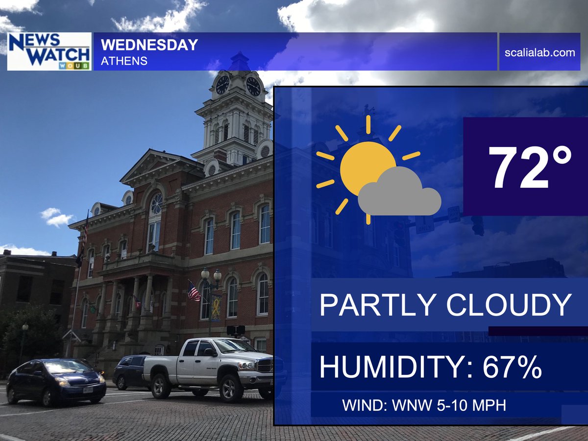 NewsWatch_WOUB's tweet photo. It’s going to be a beautiful Wednesday with temperatures in the mid 70s across the region. ☀️

#DailyWeatherForecast #ohwx #wvwx #kywx https://t.co/x5o1i512HN