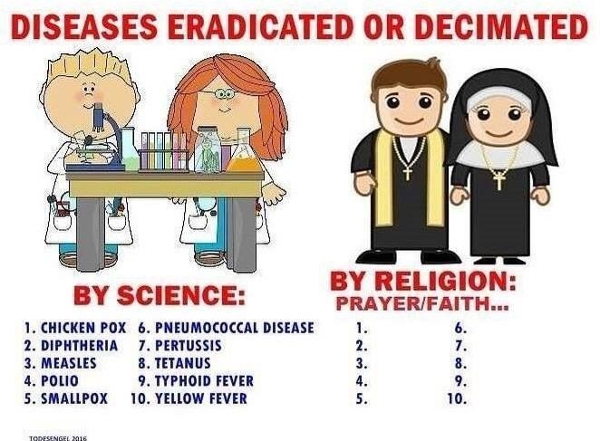 Science seeks no conversion nor convincing. Its all about literacy. Religion survives on proselytising & fear mongering.