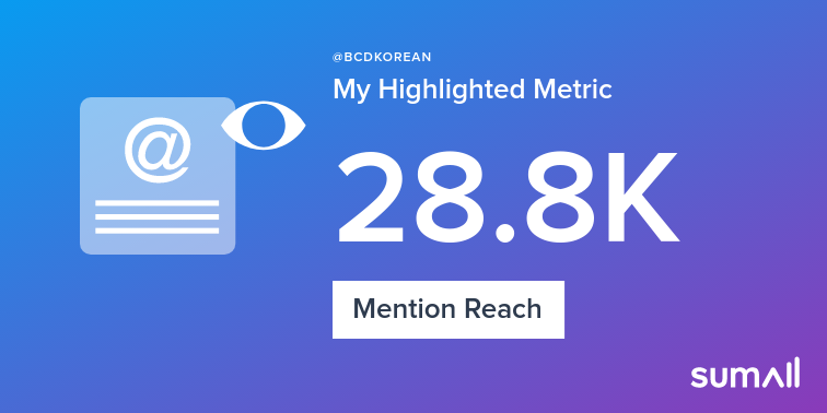 My week on Twitter 🎉: 4 Mentions, 28.8K Mention Reach. See yours with sumall.com/performancetwe…