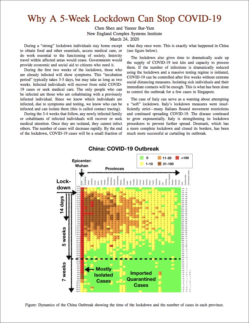 In this note,  @yaneerbaryam explains how a 5-week lockdown is enough to stop the spread of coronavirus:( https://static1.squarespace.com/static/5e7b914b3b5f9a42199b3337/t/5e7bae70ed03c045bb9f7bab/1585163896267/5weeks.pdf) 32/