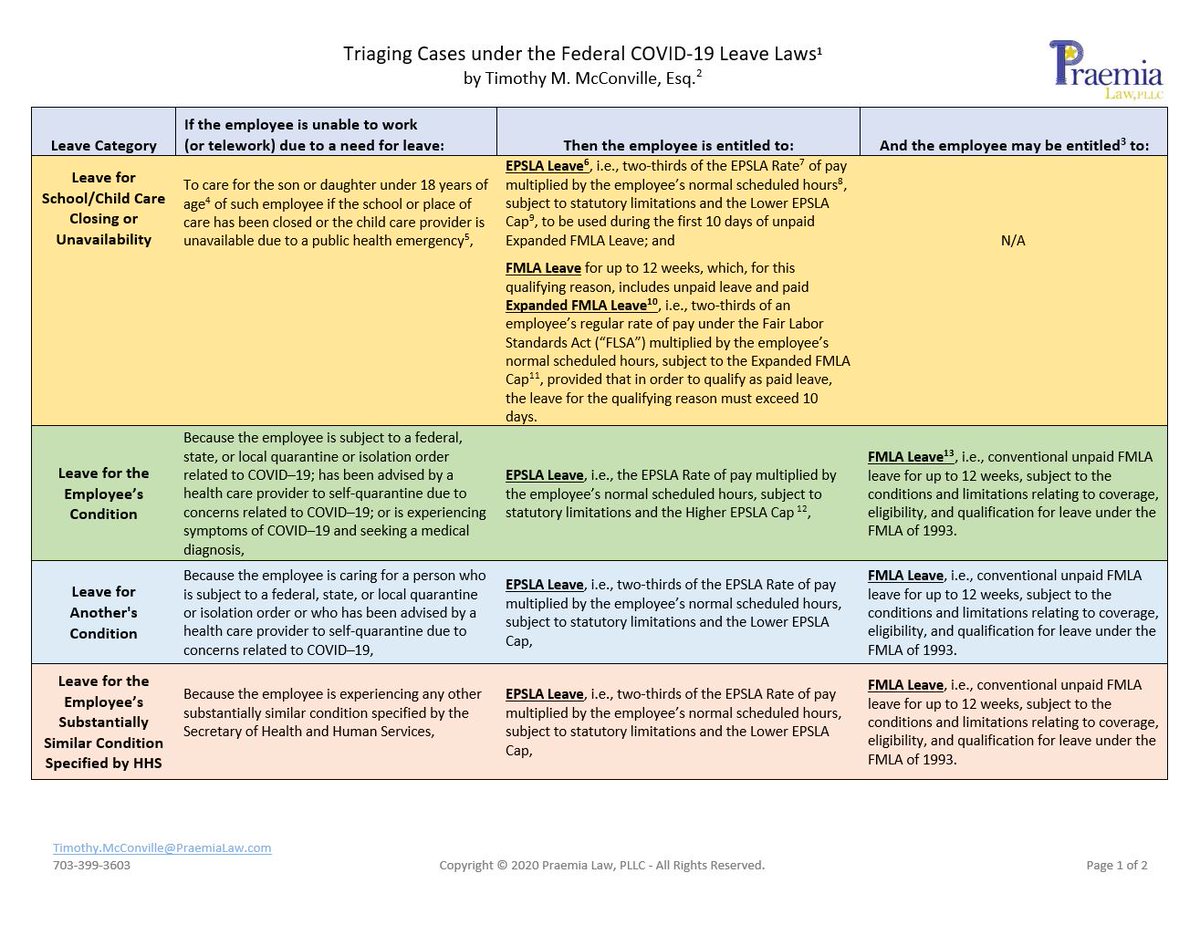 Worklawguy's tweet image. To help employers comply with the new leave requirements under the Families First Coronavirus Response Act, I authored “Triaging Cases under the Federal COVID-19 Leave Laws.”  #COVIDー19 #emplaw praemialaw.com/blog/f/triagin…