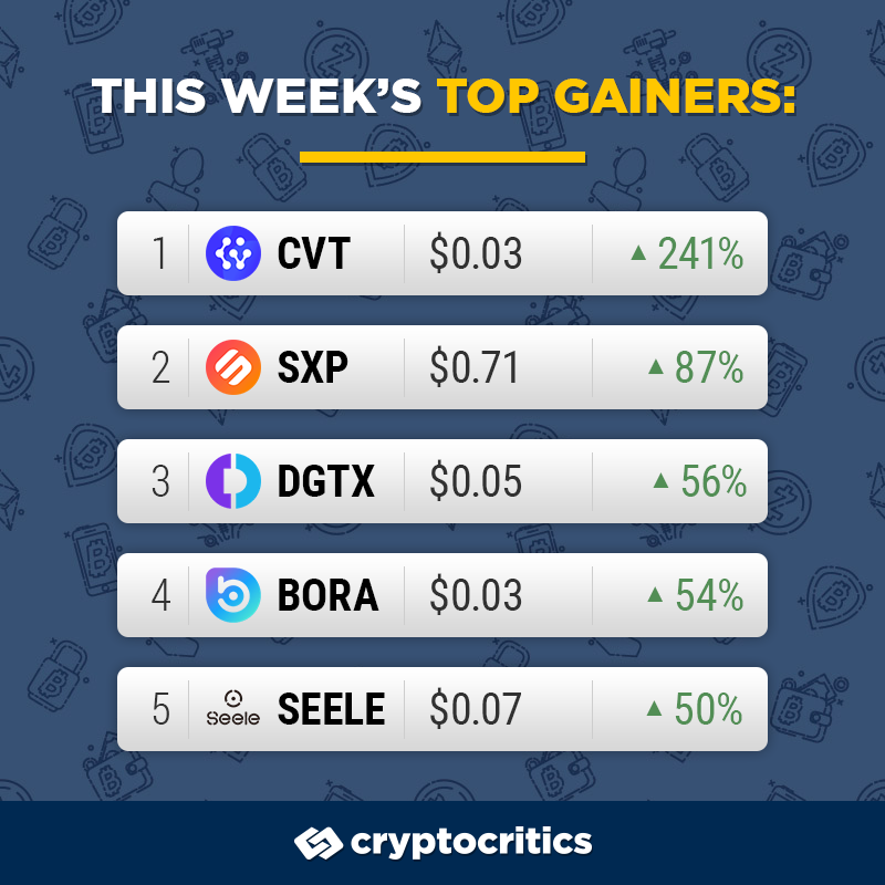 Crypto Critics tweet media