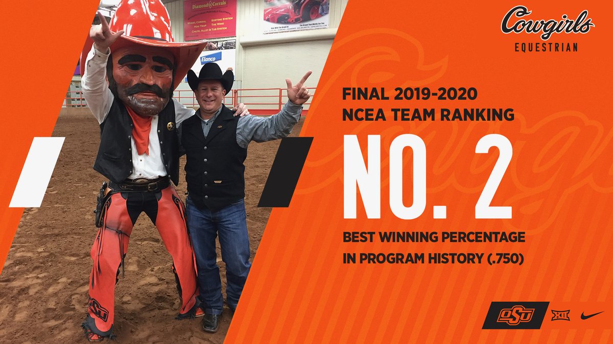 The Cowgirls finish the 2019-20 season ranked No. 2️⃣ in the nation!

📰 bit.ly/39SR3R1

#NoDoubt #UnfinishedBusiness