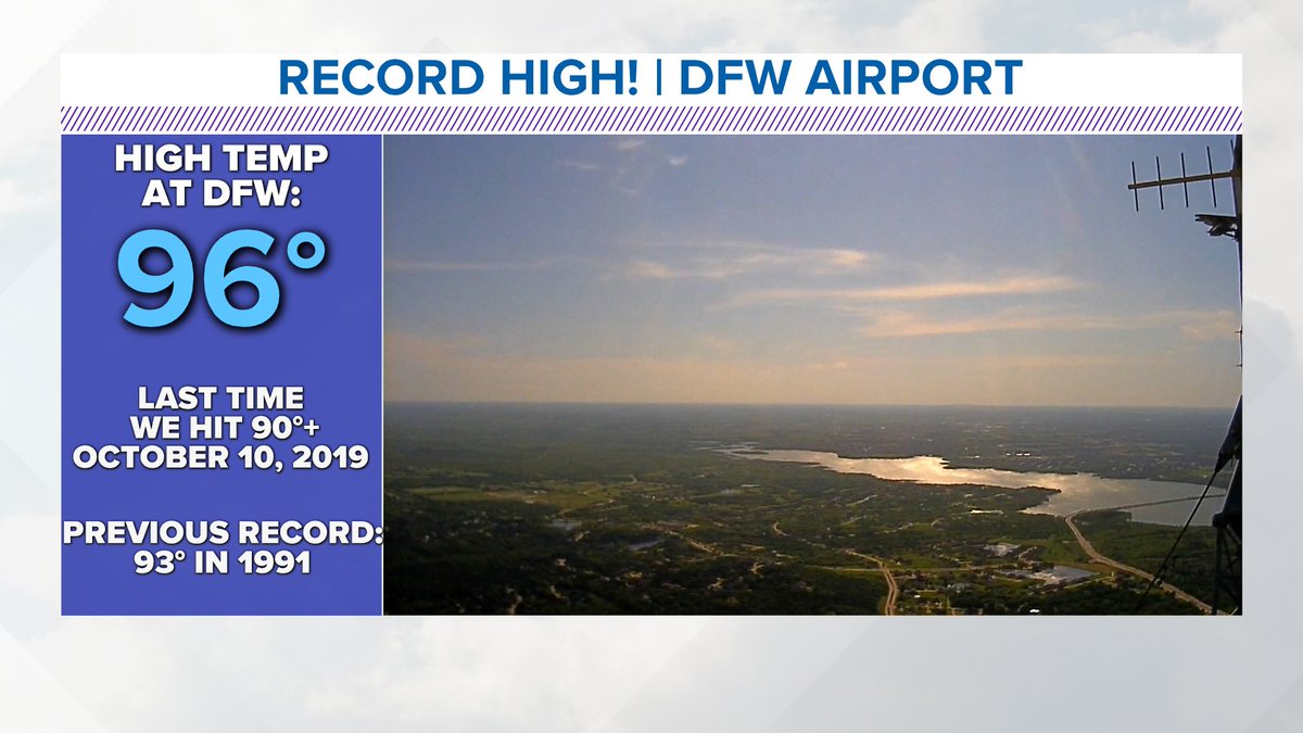 wfaaweather's tweet photo. It's official the new record high temperature at #DFWAirport is 96 degrees. This beats the old record by 3 degrees. We haven't been this warm in 6 months. Good thing it will be 20 degrees cooler tomorrow. #wfaaweather https://t.co/BsCYUez2fA