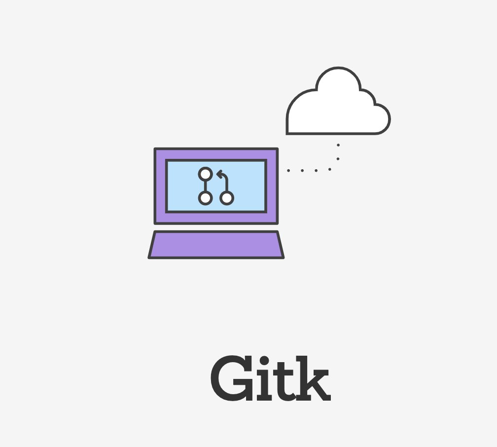 Bitbucket's tweet photo. What is #gitk? Gitk can be a helpful learning utility for those new to version control, or those transitioning from another version control system like subversion. Learn more: https://t.co/IKi2IDUyBC #Bitbucket https://t.co/fLdsucDQN7