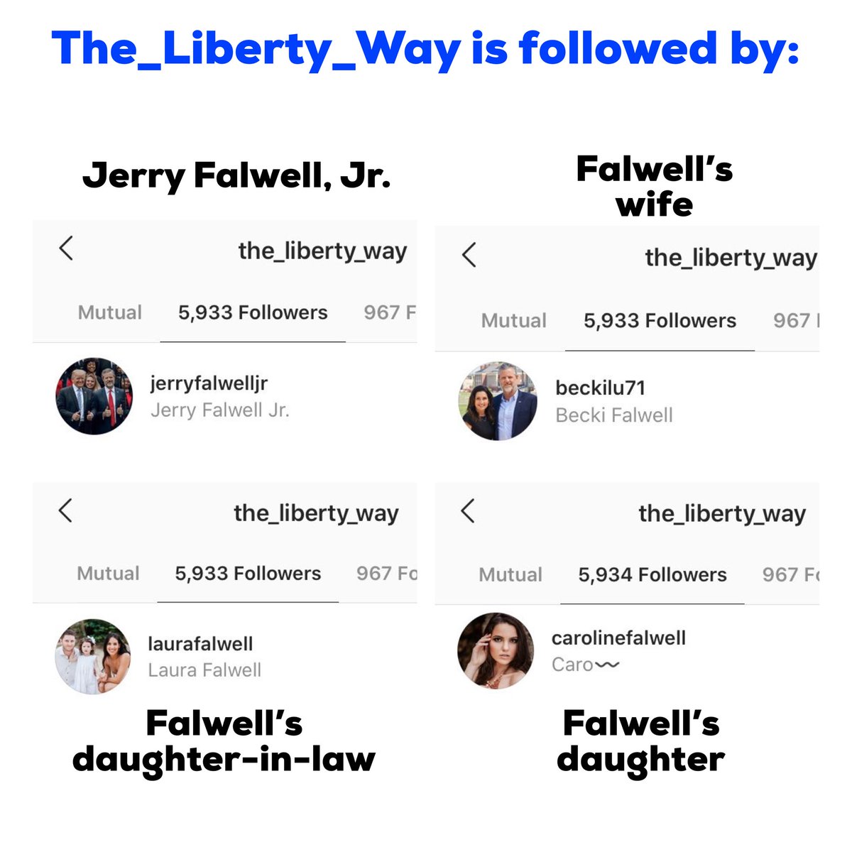 The coronavirus party video was posted the same week Liberty University allowed students to return to campus from spring break despite the warnings of health care officials.The private, anonymous Instagram account, The_Liberty_Way, is followed by Jerry Falwell, Jr. and family.