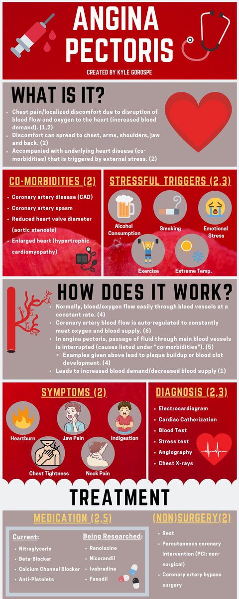 KyleAGor's tweet photo. Think the gym is always beneficial for your #HeartHealth? Think again! Those with underlying #HeartDisease may be at risk of #angina pectoris when exposed to stress triggers such as physical activity. Check out my infographic to learn more about your risk factors! #biom4180 https://t.co/hkyWLlrN7S