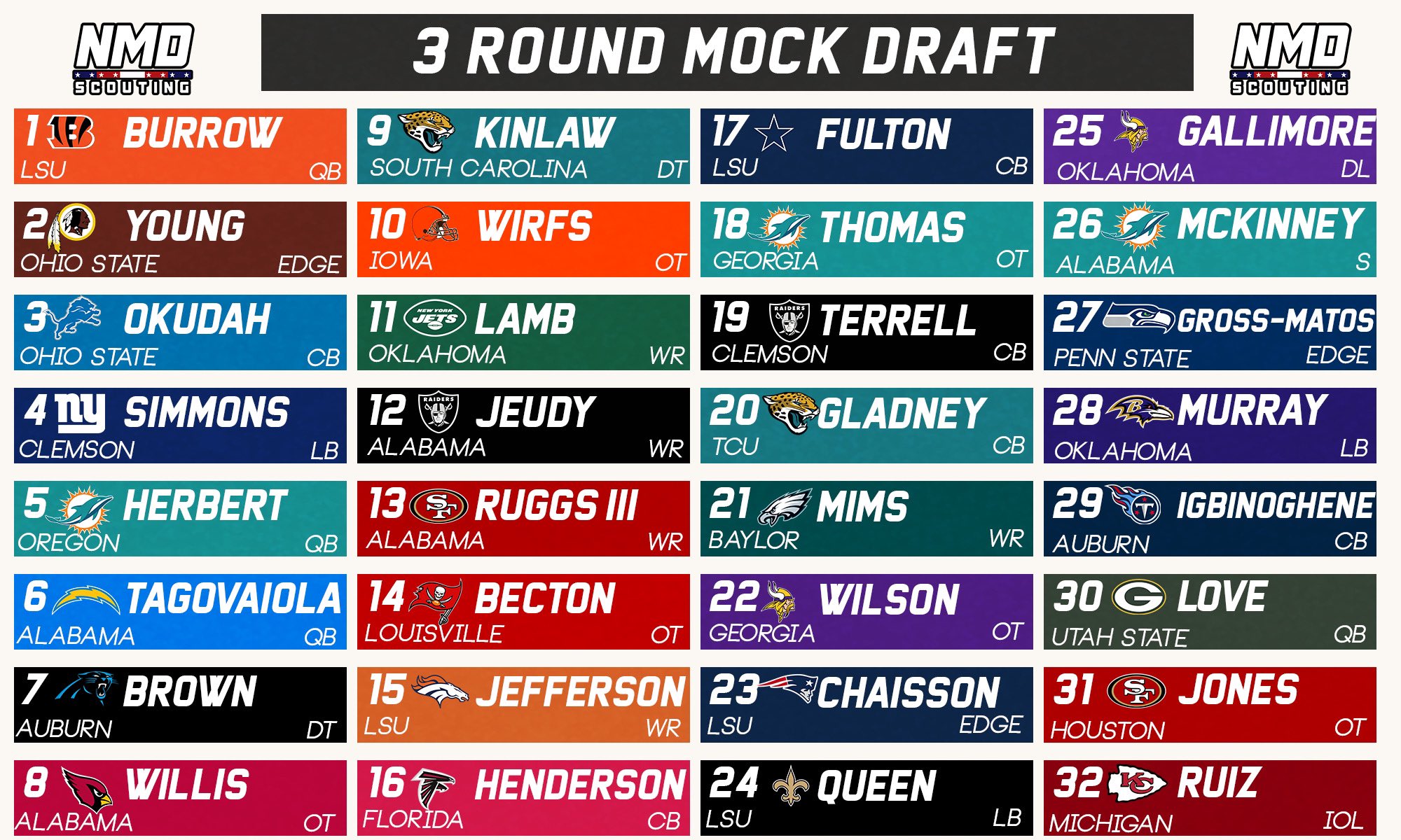 National Mock Drafts on Twitter "3 Round Mock Draft! It’s more of what