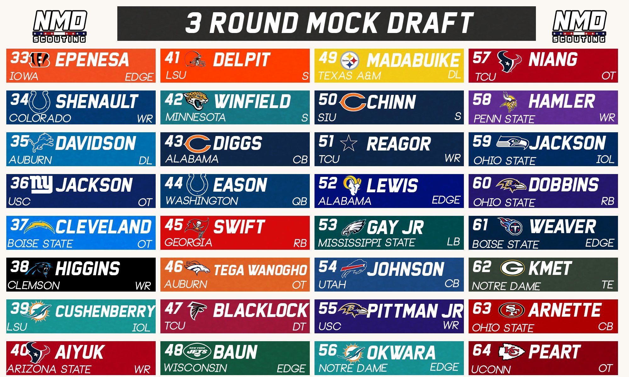 National Mock Drafts on Twitter "3 Round Mock Draft! It’s more of what