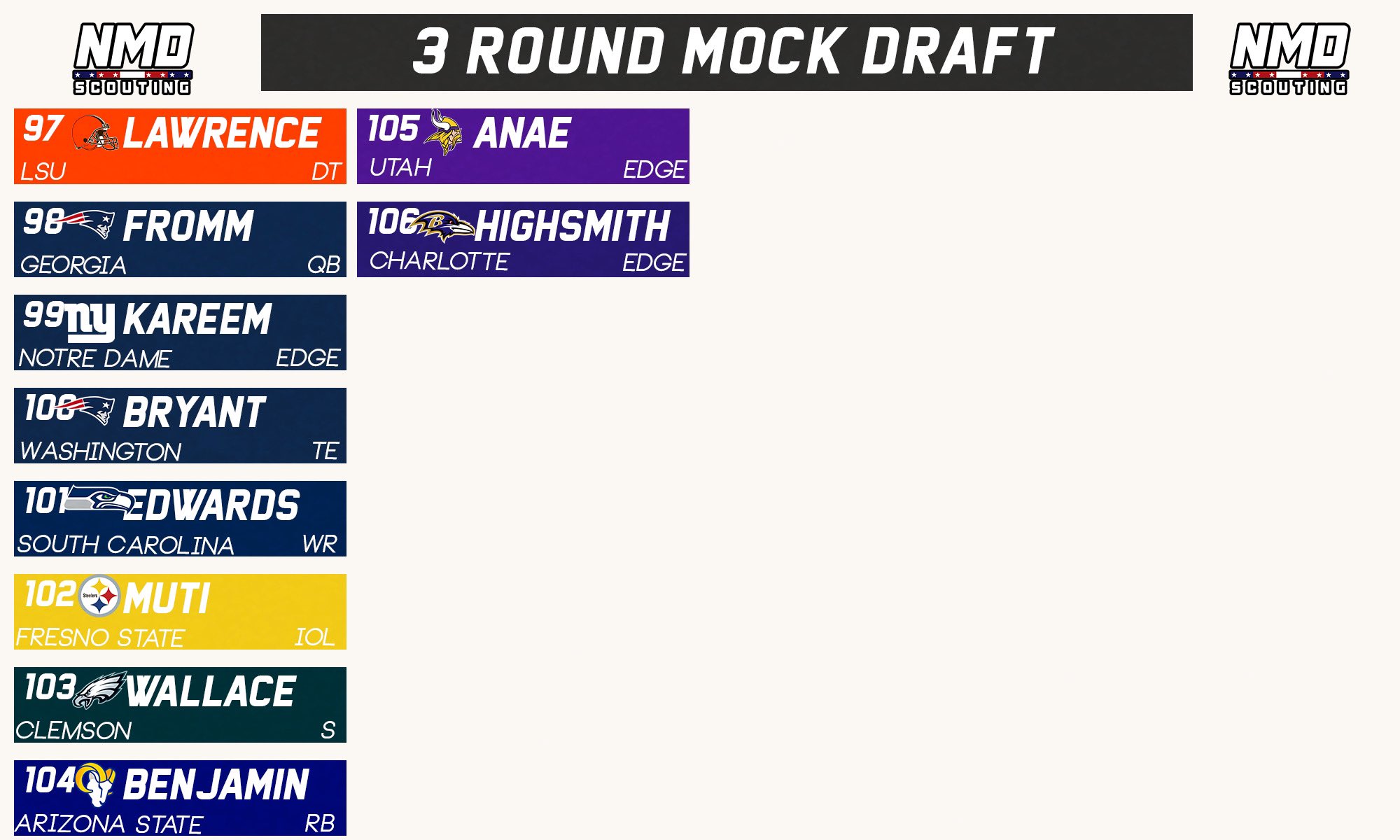 National Mock Drafts on Twitter "3 Round Mock Draft! It’s more of what