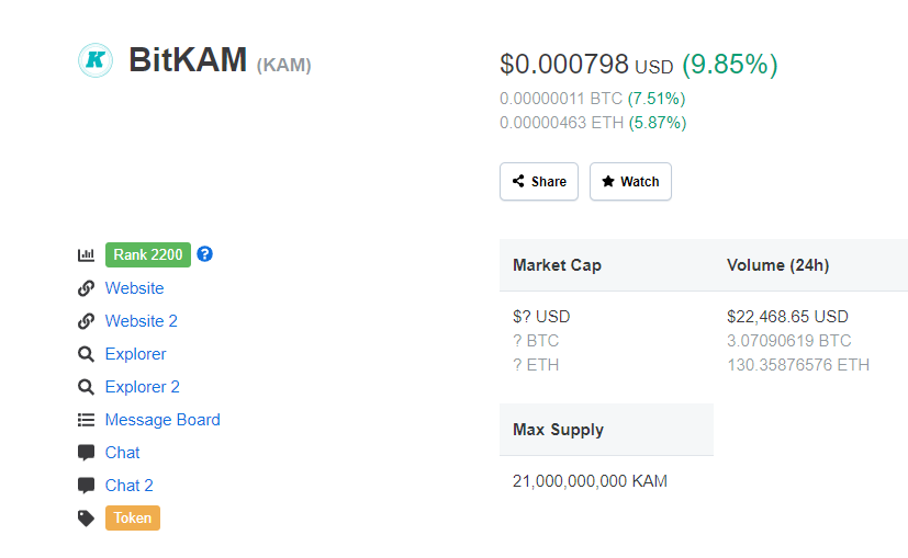 kam btc btc usd tradingview bitmex