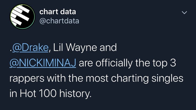 “I got more slaps than Aretha”In March 2017, Nicki broke Aretha Franklin’s record for the female artist with the most Billboard Hot 100 hits. Nicki’s record at the time was 76 while Aretha’s was 73.