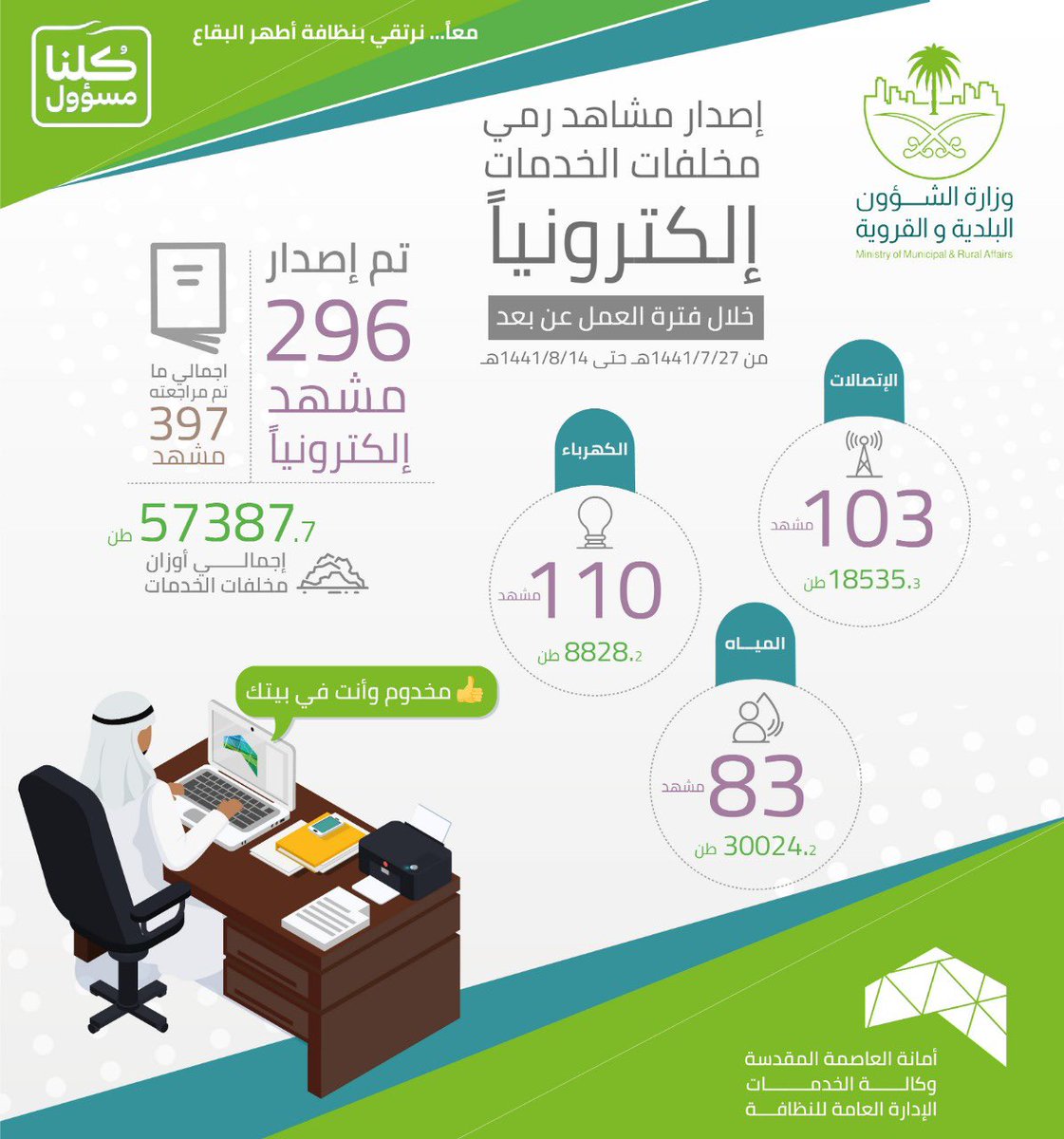 تعاون بين أمانة العاصمة المقدسة وجامعة أم القرى لتنمية مهارات منسوبيها في المجال الإعلامي صحيفة واصل الإلكترونية