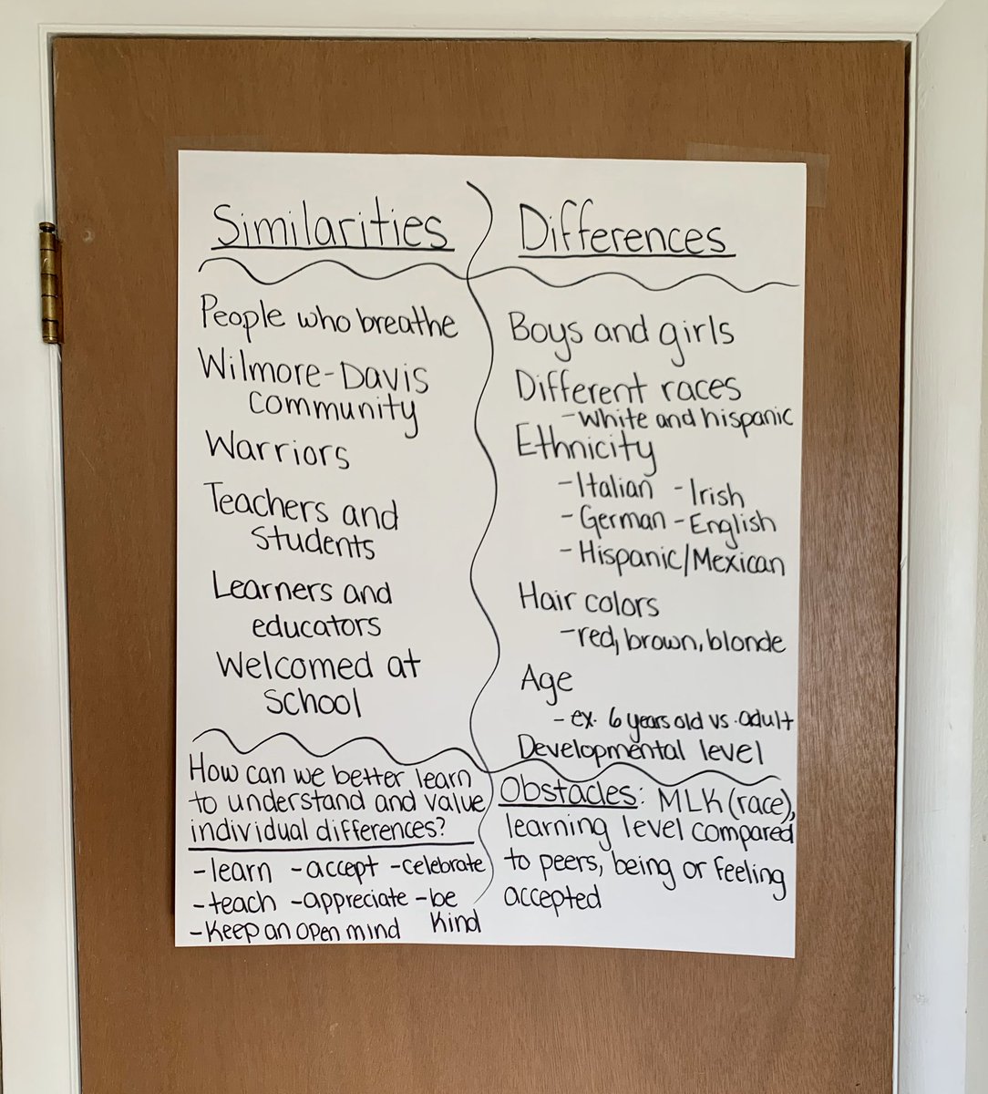 Today I facilitated a Live Chat with <a href="/WilmoreDavis/">WilmoreDavis</a> families to discuss diversity for #AutismAwarenessWeek -students and parents were very engaged in the conversation! <a href="/JanaceFischer/">Janace Fischer</a> @COJasonGlass