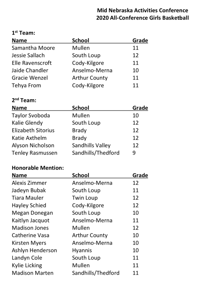 Mullen Public Schools on Twitter "Congrats to the listed Mullen