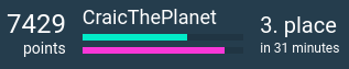 We are just #hackingforflags with our first <a href="/craictheplanet/">CraicThePlanet</a> team #CTF. Great result so far, thanks to <a href="/tghack_ctf/">TG:HACK (moved to infosec.exchange)</a> for keeping us occupied with fun challenges 🇮🇪🎉