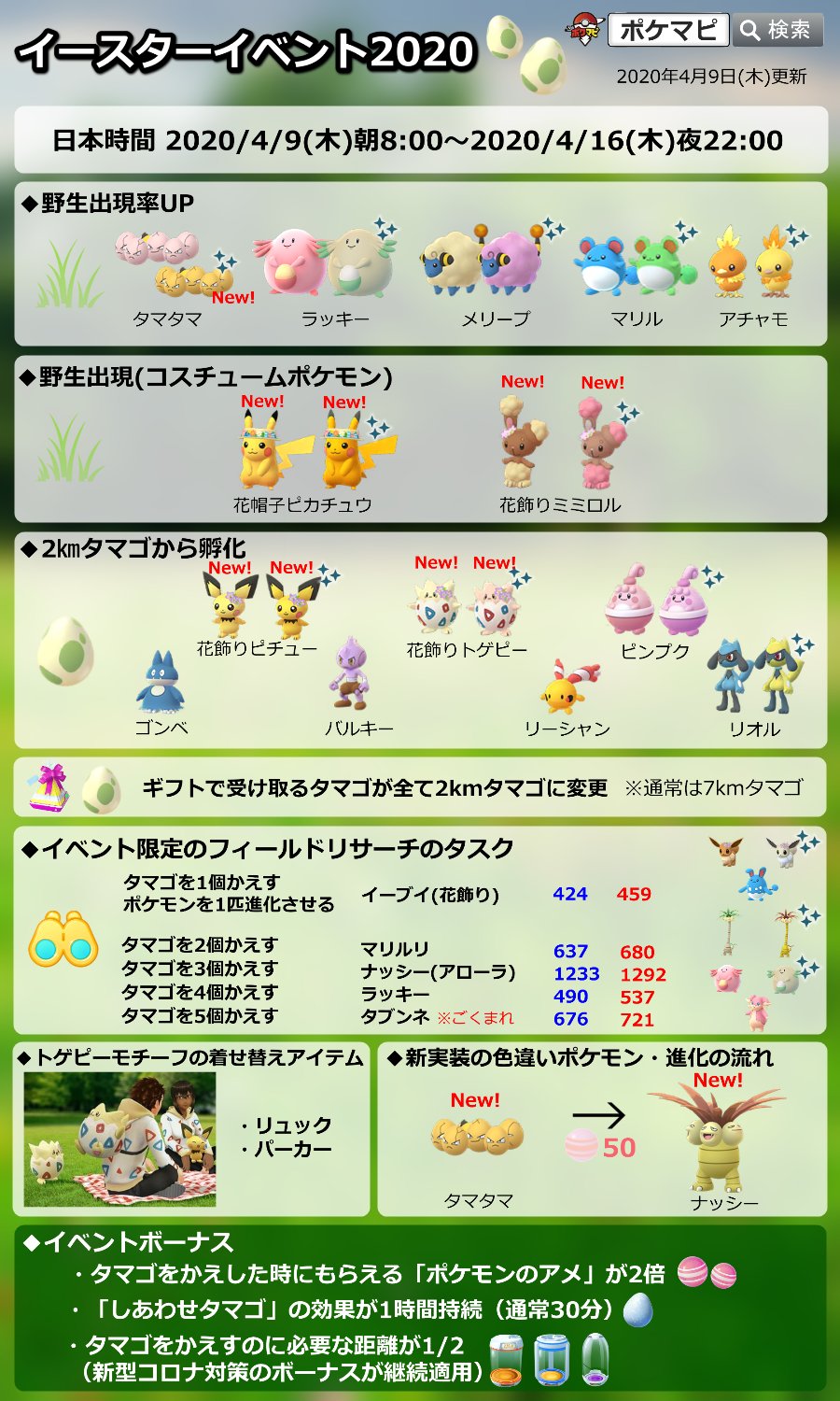 ポケモンgo攻略情報 ポケマピ 最新版 イースターイベント 期間 4 9 木 8時 4 16 木 22時 タマタマ 色違い初実装 やラッキーなどの野生出現率up 花帽子ピカチュウ 花飾りミミロルが野生出現 2 卵から花飾りトゲピーやリオルなどが