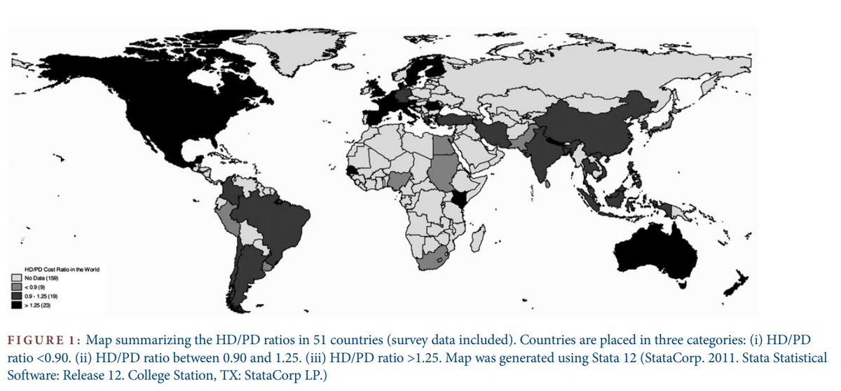 16/From a national perspective, a major benefit of a transition to PD is economic - a comparison of cost between HD and PD across 46 countries found a HD/PD cost ratio of 1.29 in the USA. Source:  https://www.ncbi.nlm.nih.gov/pubmed/23737482 